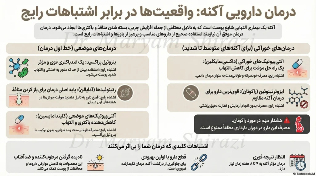 انواع درمان دارویی آکنه و لک صورت